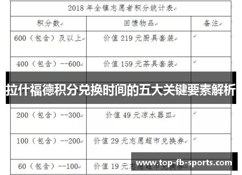 拉什福德积分兑换时间的五大关键要素解析