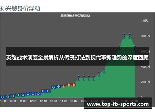 英超战术演变全景解析从传统打法到现代革新趋势的深度回顾