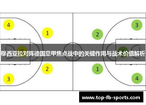 穆西亚拉对阵德国意甲焦点战中的关键作用与战术价值解析 穆西亚拉对阵德国意甲焦点战中的关键作用与战术价值解析