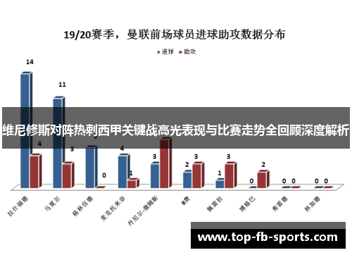 维尼修斯对阵热刺西甲关键战高光表现与比赛走势全回顾深度解析 维尼修斯对阵热刺西甲关键战高光表现与比赛走势全回顾深度解析