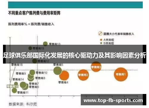 足球俱乐部国际化发展的核心驱动力及其影响因素分析